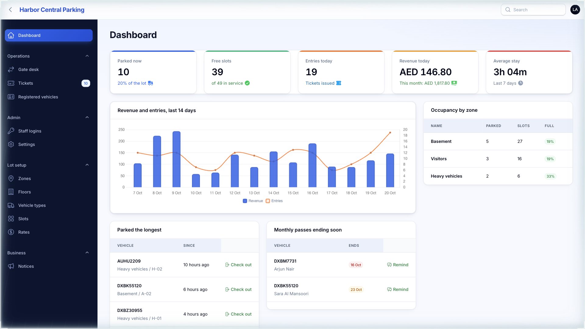 Parking Manager dashboard